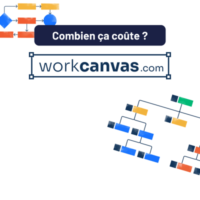 Combien coûte monday WorkCanvas en 2025 ?