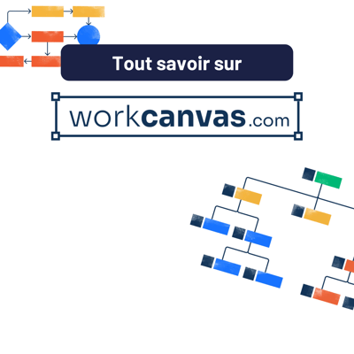 Tout savoir sur Monday WorkCanvas : l’outil visuel collaboratif de monday.com